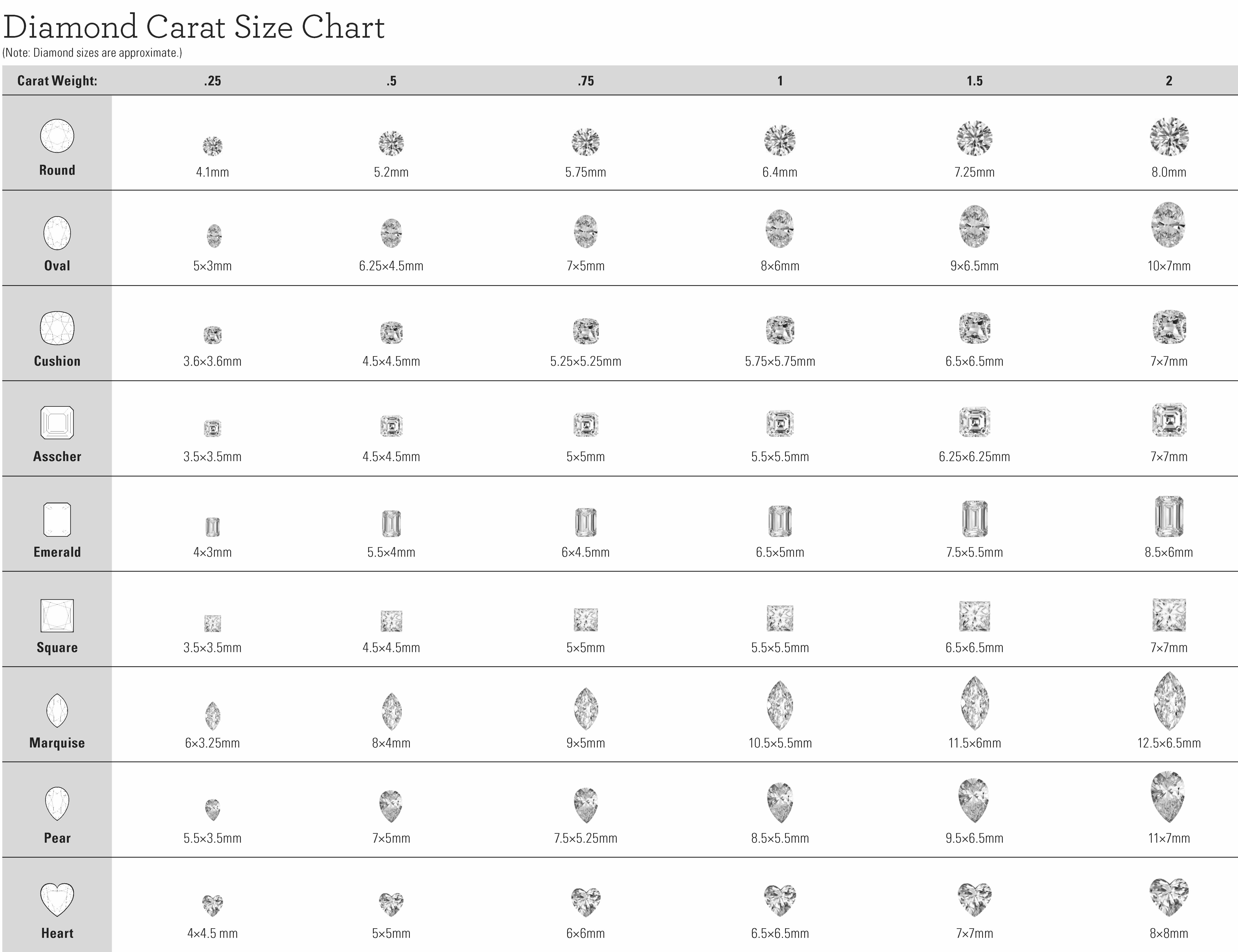 Diamond Size Chart